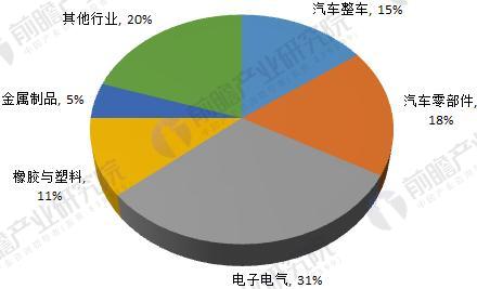 2018年工業機器人行業現狀與發展趨勢分析 年均增速將超30% 2018年工業機器人行業現狀與發展趨勢分析 年均增速將超30%